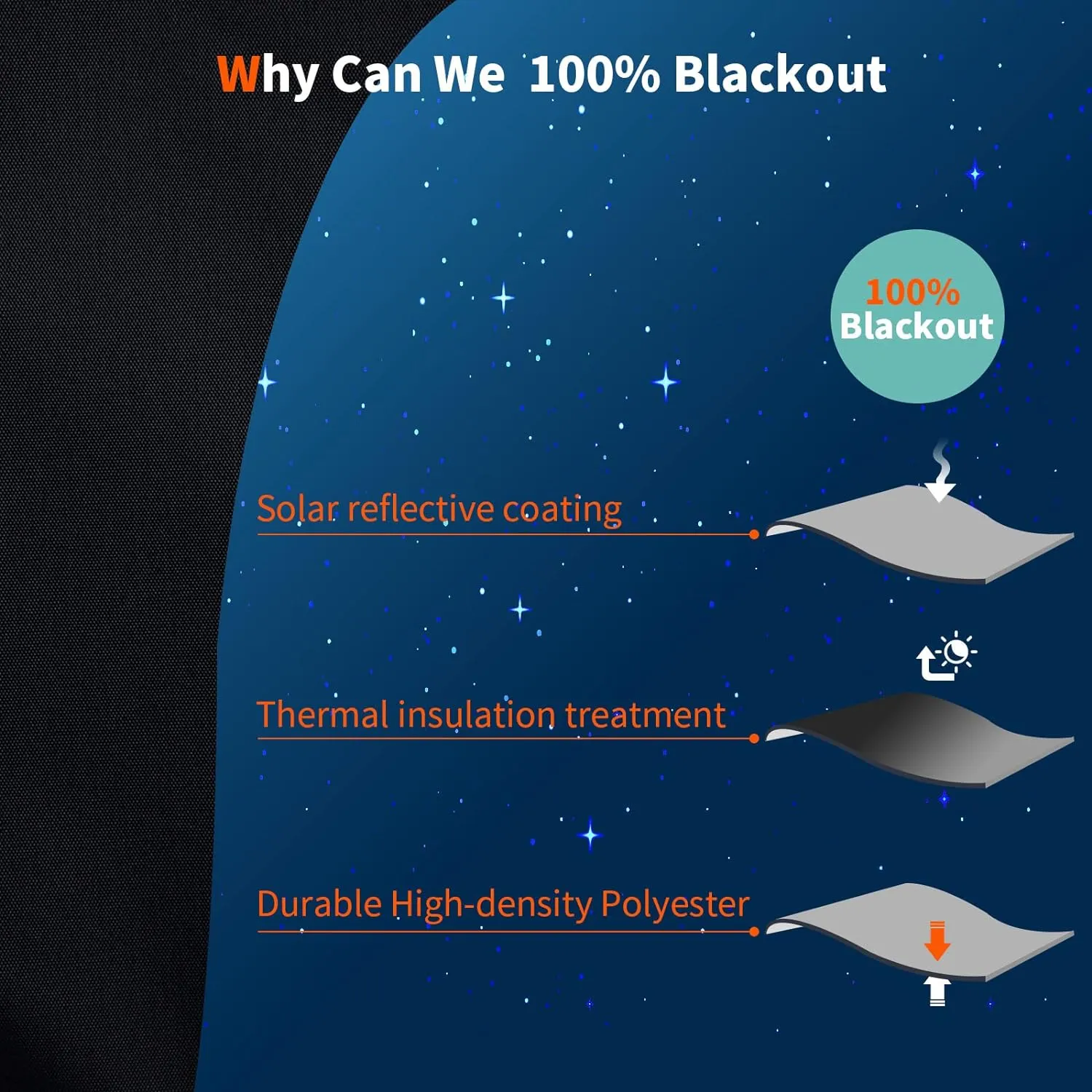 100% Blackout Blind White (79"x 59") Curtains Window Cove [DIY Cut to Any Size or Shape] [Hook & Loop Tabs][ Portable Bags for Travel ] [Light & UV Blocking ] for House,Baby Nursery,Apartment