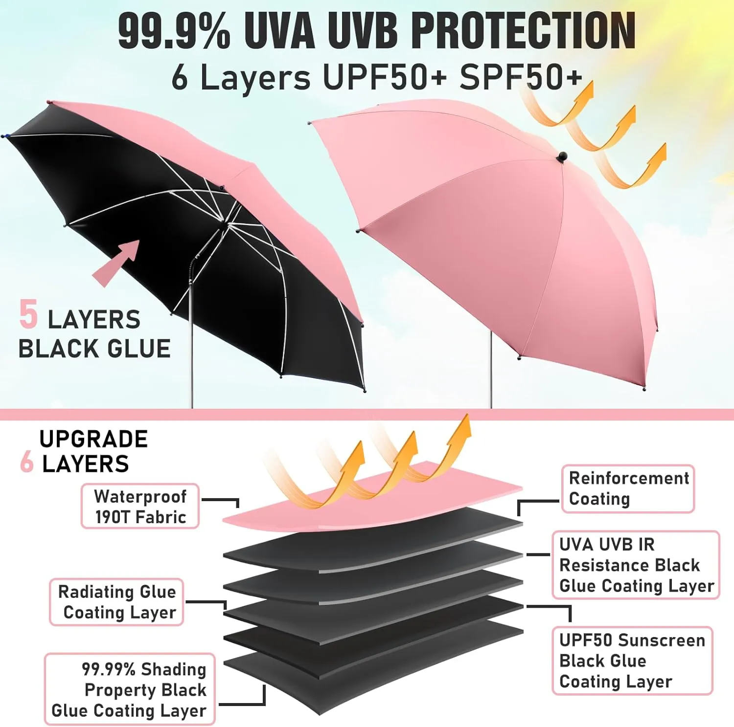 2 PACK Beach Umbrella with Clamp, 360 ° Adjustable Umbrellas for Chair, UPF50  Umbrella for Beach Chair, Patio Chair, Wheelchair, Camping Chair, Golf Carts (Chair Not Included)
