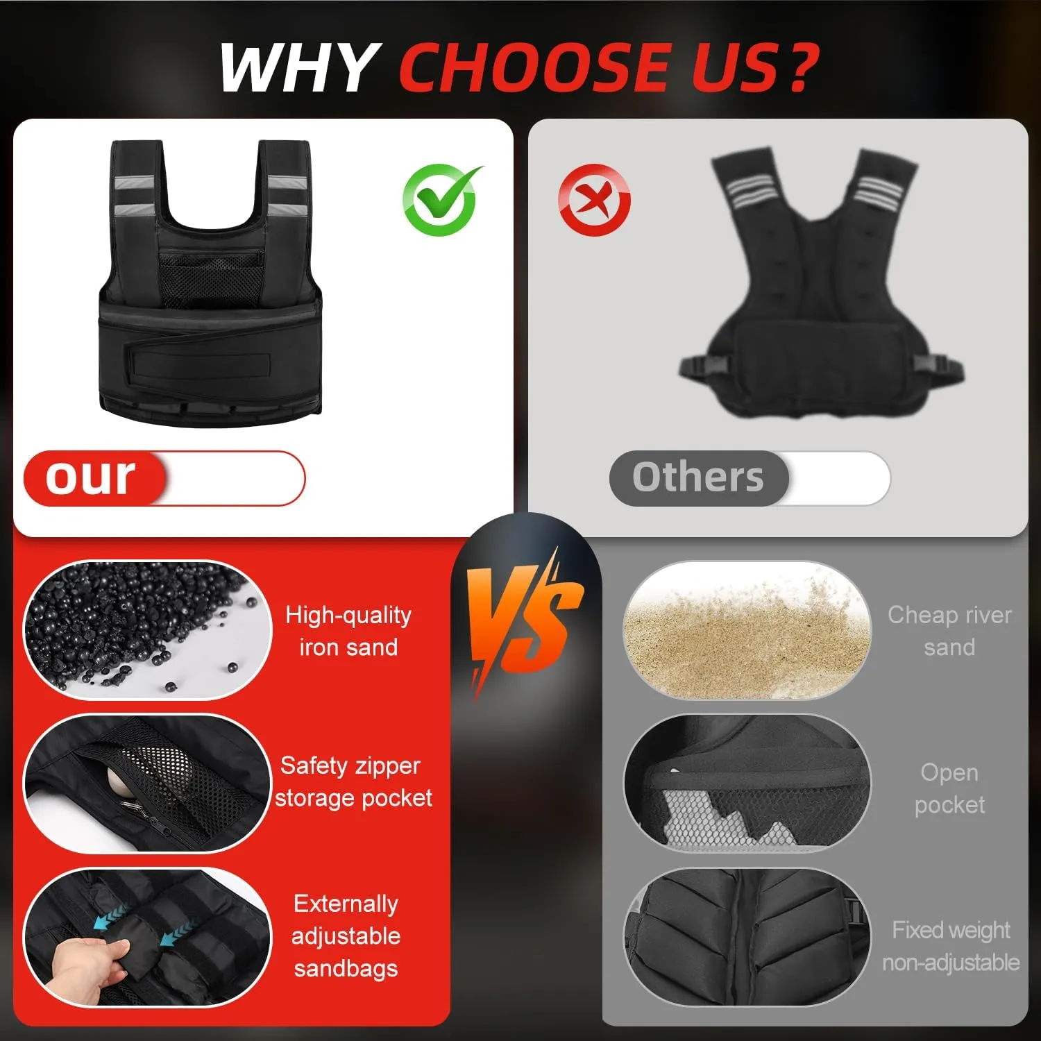 Adjustable Weighted Vest for Women and Men, 1-11 lbs/2-22 lbs/2-32 lbs Weighted Vest for Running, Walking, Strength Training with Reflective Strip & Storage Bag