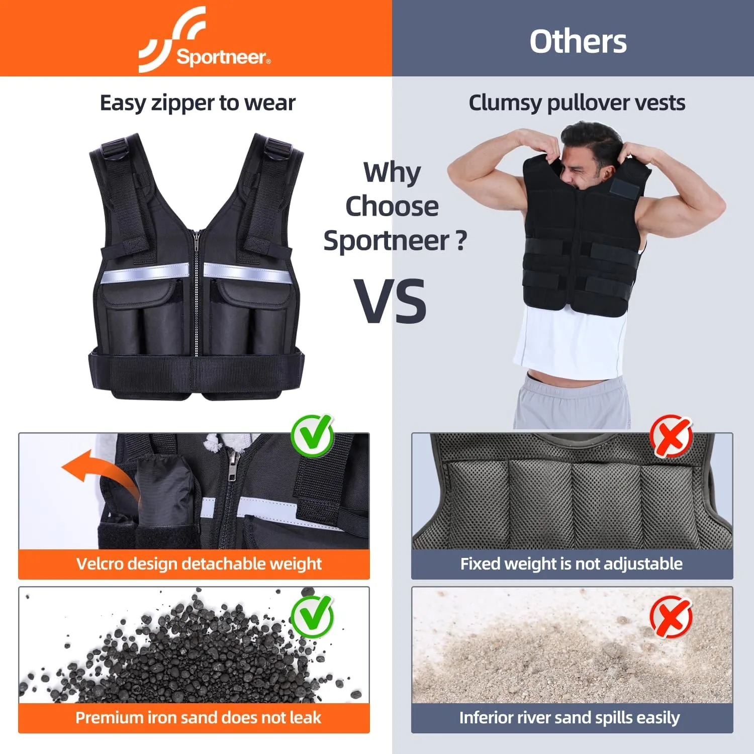 Adjustable Weighted Vest Weights Set: Sportneer 2-18 lbs/2-42 lbs Body Weight Vests 16 In 1 Fast Adjust Running Vest for Men Women Gym Home Workout Fitness Strength Training 2-18/42 lbs Removable