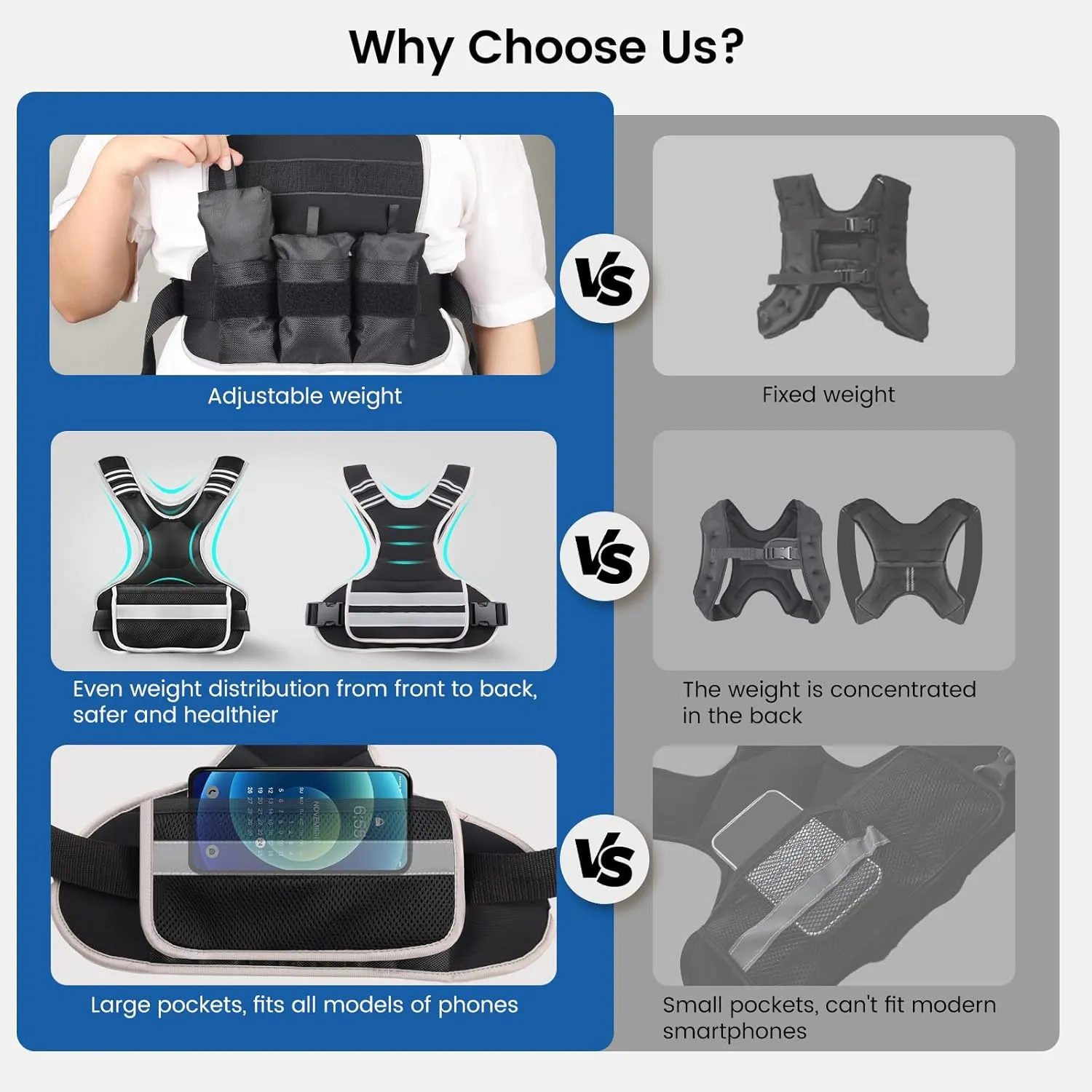 Adjustable Weighted Vest Woman 4-10lb/12-18lb/20-32lb Weighted Vest Men with 6 Ironsand Weights, Shoulder Pads and Large Pocket for Walking Running Crossfit Strength Training