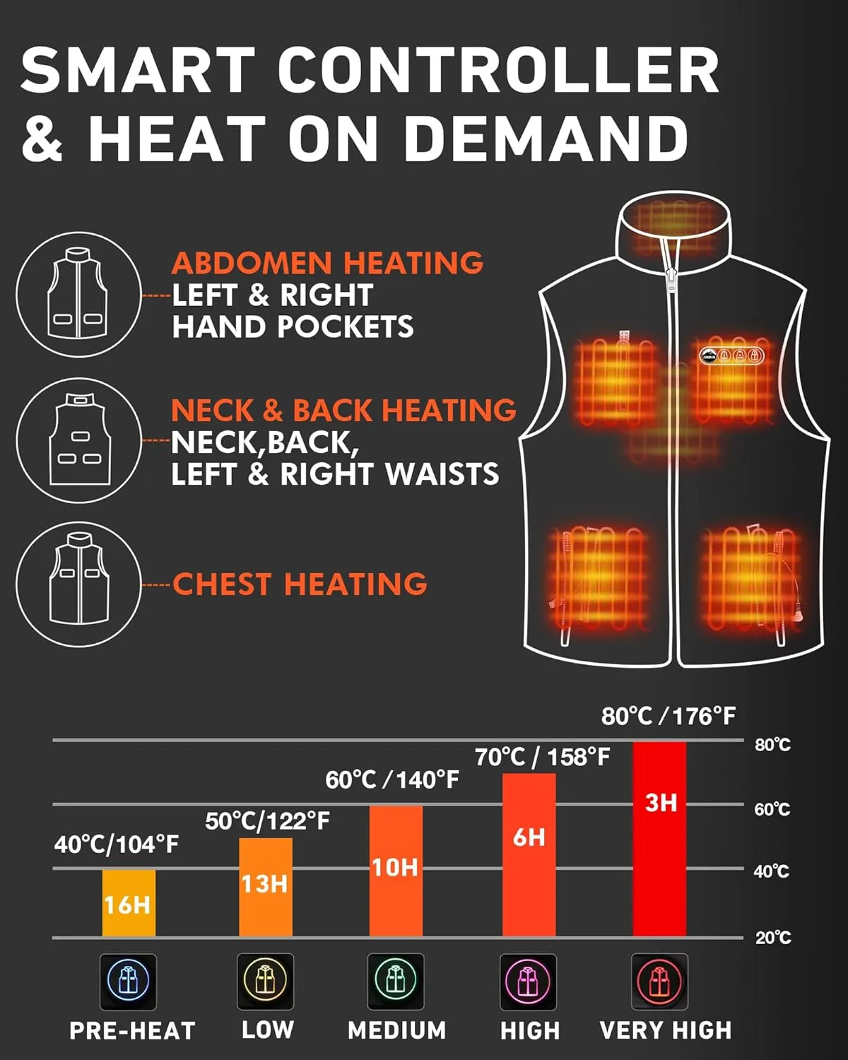 ARRIS Men`s Fleece Heated Vest   Womens Fleece Heated Vest Gift Combo with Battery Packs