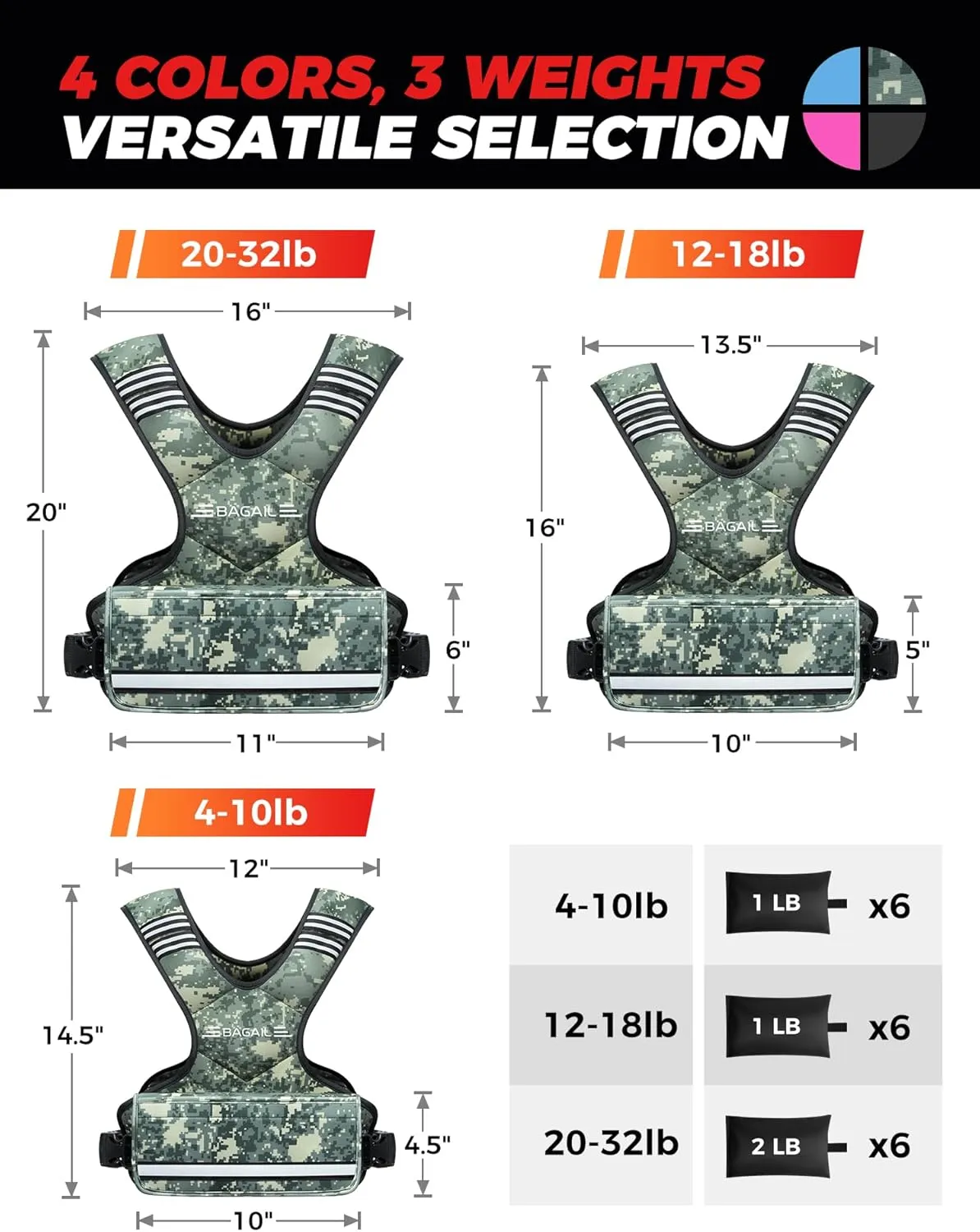 BAGAIL Adjustable Weighted Vest, 4-10lb/12-18lb/20-32lb Rucking Vest for Women & Men with 6 Weights & Large Pocket, Weight Vest for Home Workouts, Running, Walking and Strength Training
