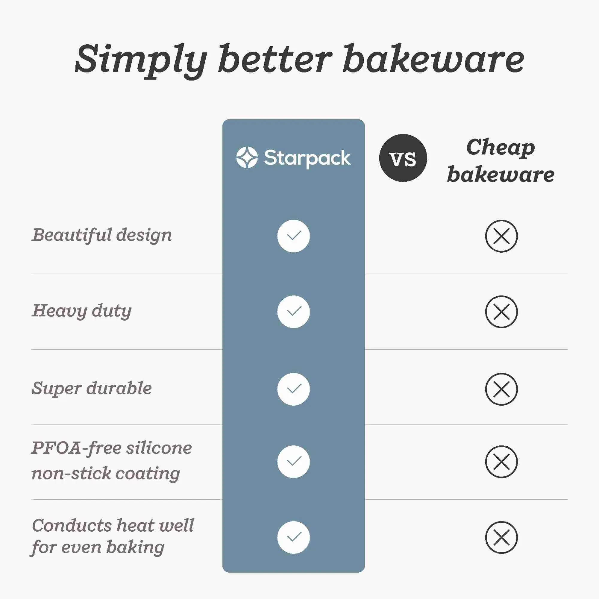 Bakes gonna bake - Rectangular Baking Pans Set of 3