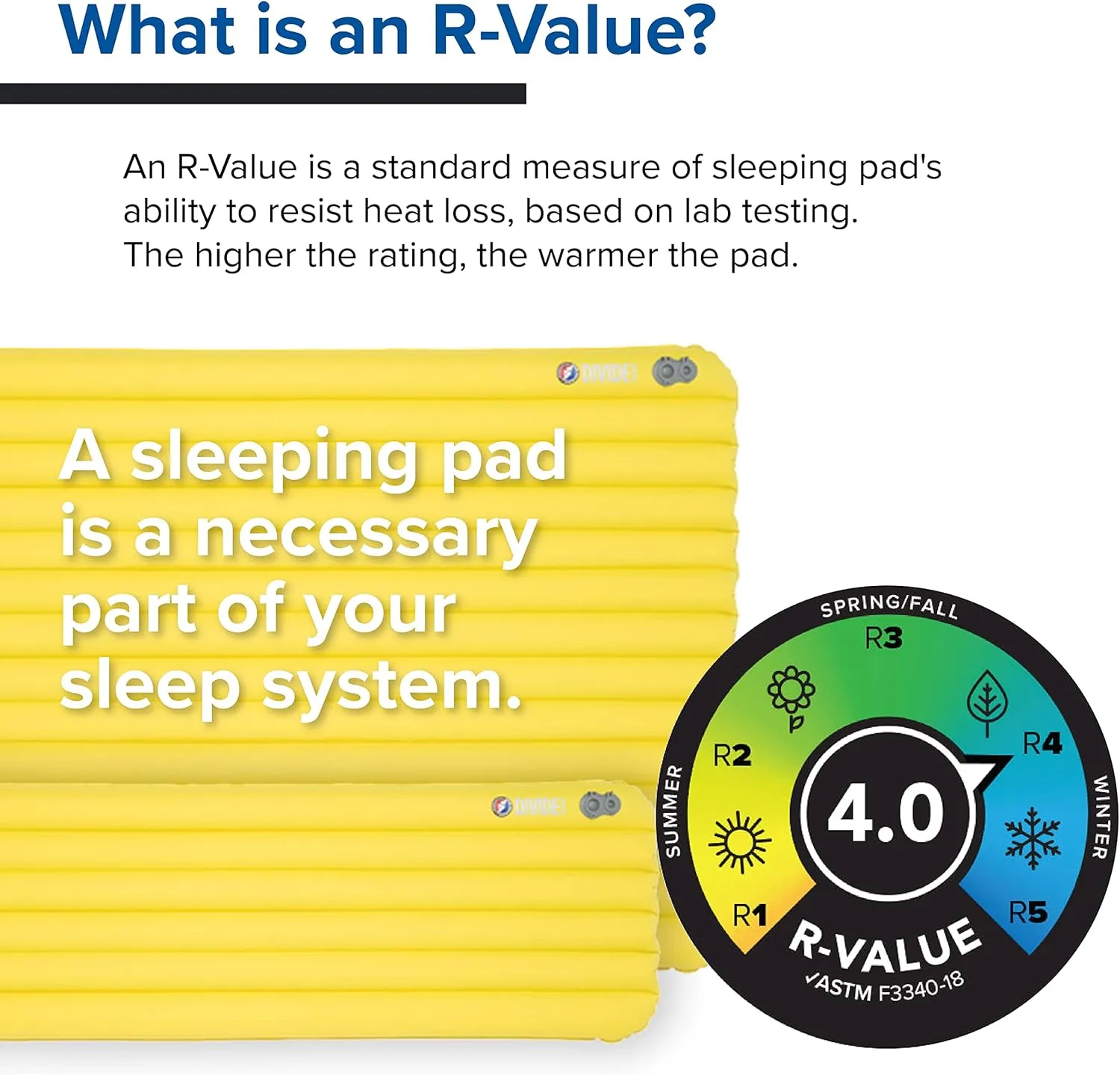 Big Agnes Divide Insulated | Lightweight, Compact, 3-Season Air Chamber Sleeping Pad, Double Wide, Warm Olive