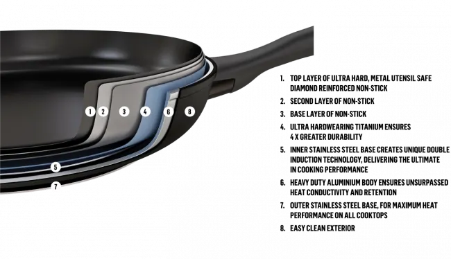 Essteele Per Domani Nonstick Open French Skillet Induction Suitable – 20cm