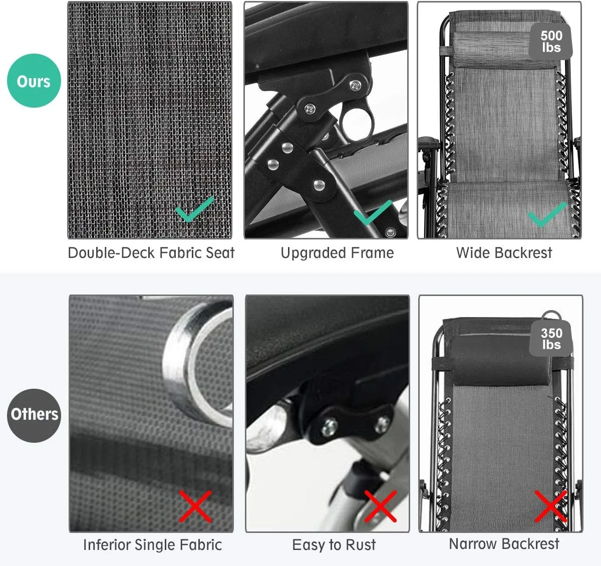 Goplus Oversized Zero Gravity Chair, XL-Extended Version, Outdoor Recliner w/Cup Holder & Detachable Headrest, Foldable Mesh Lounge Chairs for Patio Pool Porch & Deck, 500LBS (Gray)