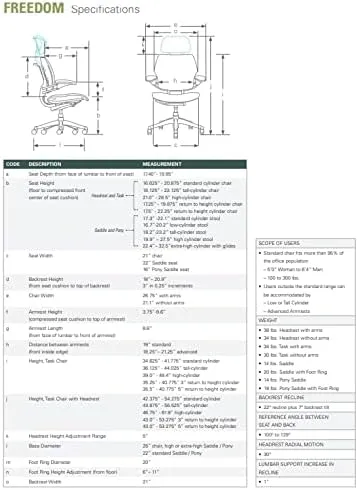 Humanscale Freedom Office Chair with Headrest - Ergonomic Work Chair with Standard Height Adjustable Duron Arms - Wheels for Carpet - Graphite Frame with Crocus Lotus Fabric