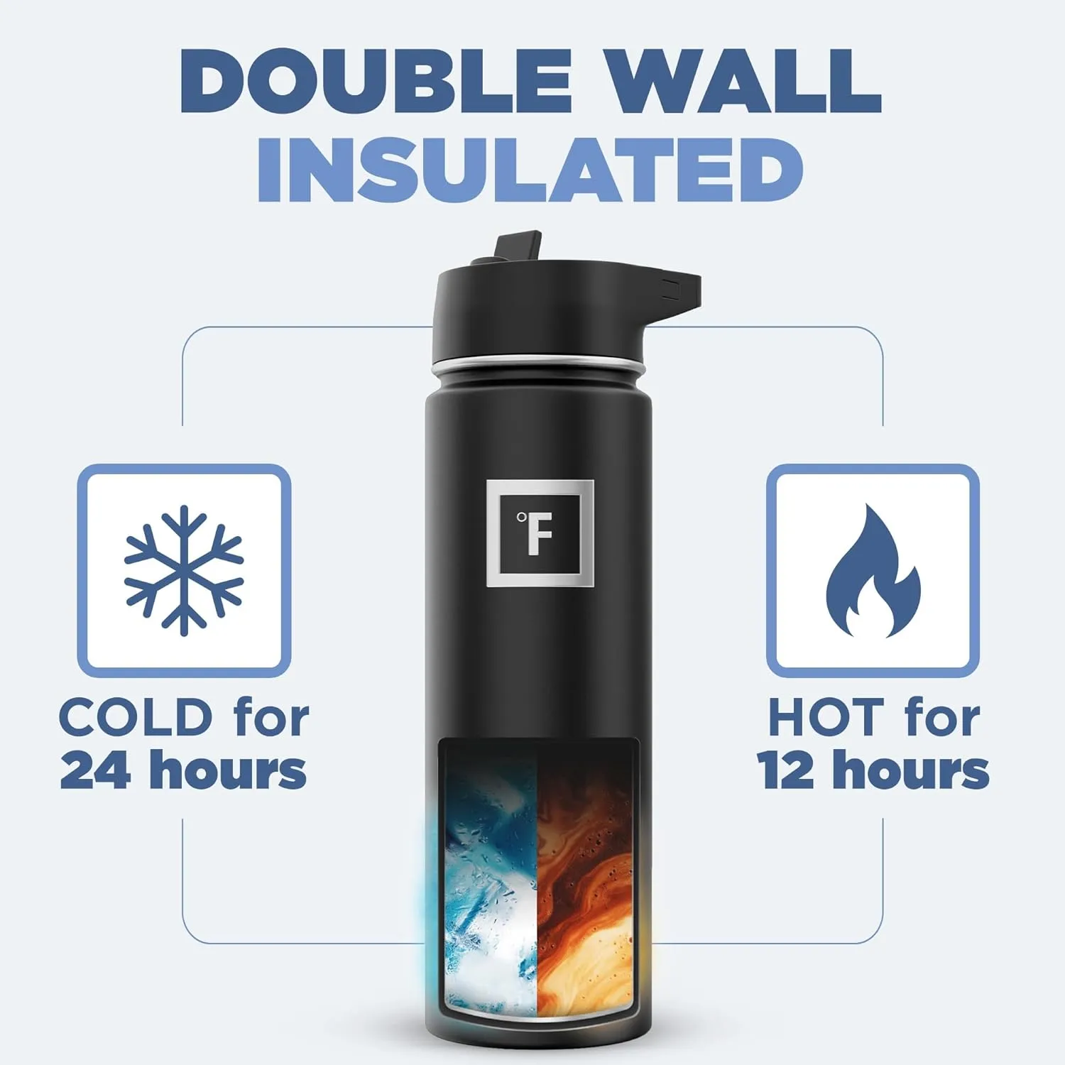 IRON °FLASK Camping & Hiking Hydration Flask with 3 Lids - Stainless Steel, Double Walled & Vacuum Insulated Water Bottle - Leak Proof & BPA Free (Sky, Straw - 22 oz)