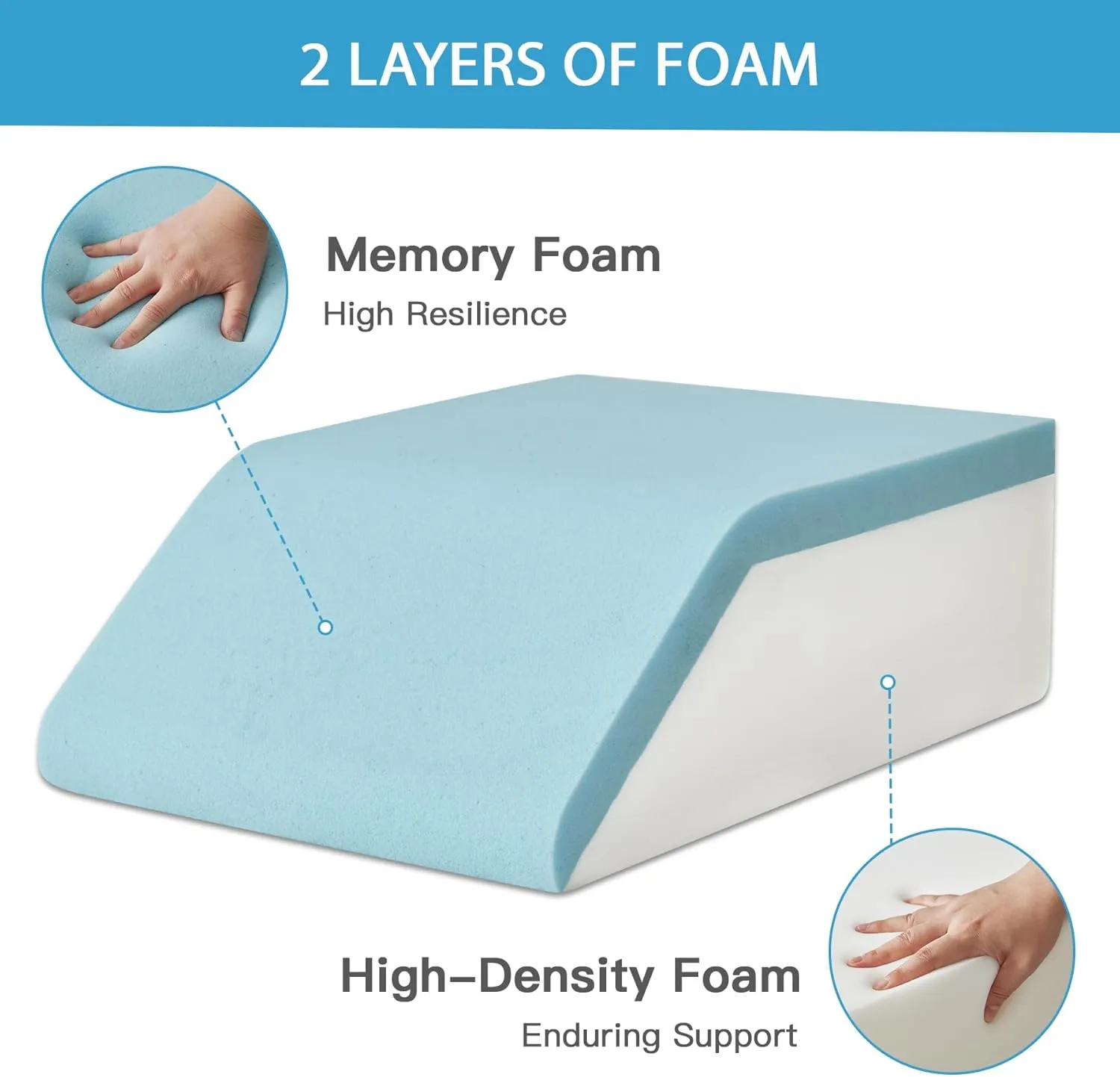 Leg Pillow Elevation Blood Circulation, Leg Wedge for Elevation for Swelling, Leg Elevating Pillow for After Surgery, Memory Foam Foot Knee Pillow for Back Sleeping 23.6×16.8×8 Inch Dark Grey