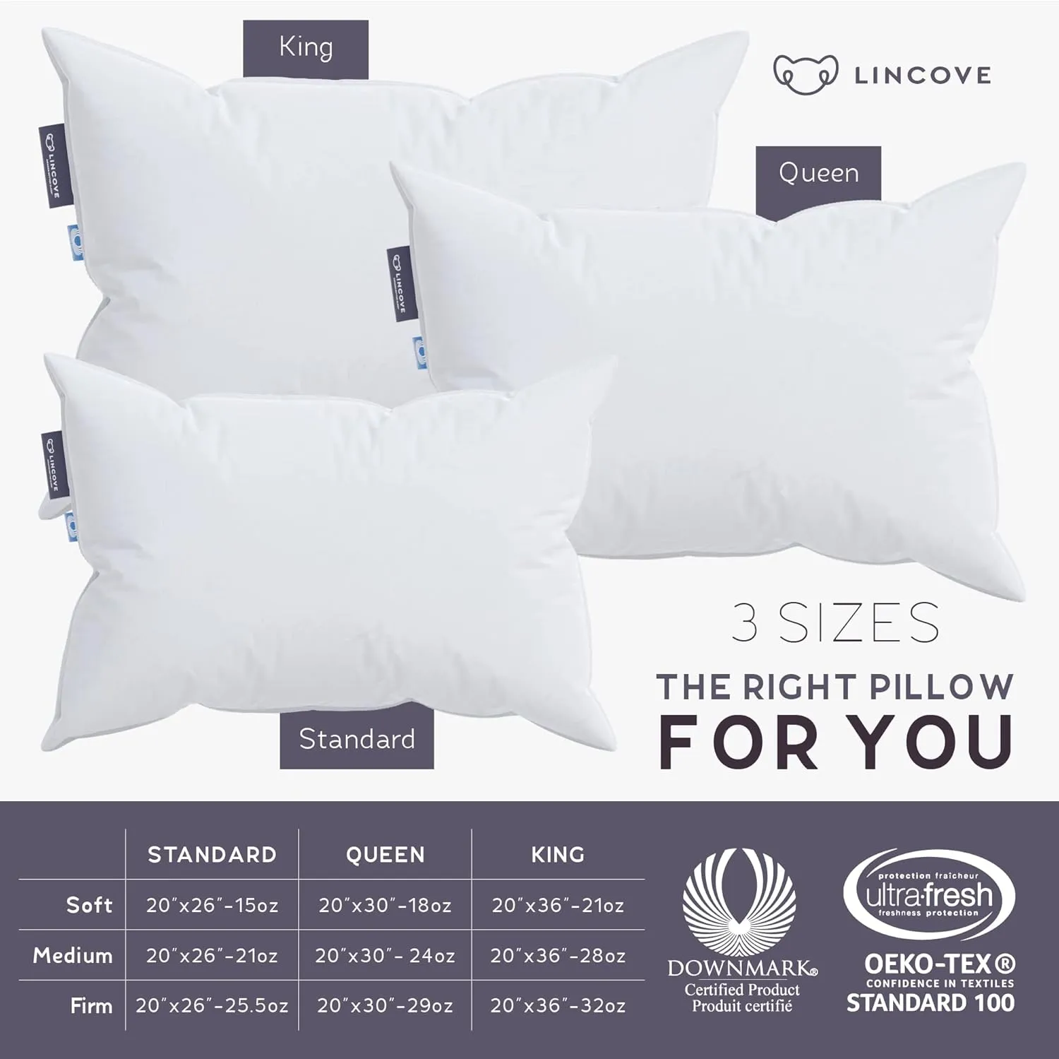 Lincove Cloud Natural Canadian Down Pillow, White Luxury Sleeping Pillow - 625 Fill Power, 500 Thread Count Cotton Shell, Made in Canada, Standard - Medium, 1 Pack