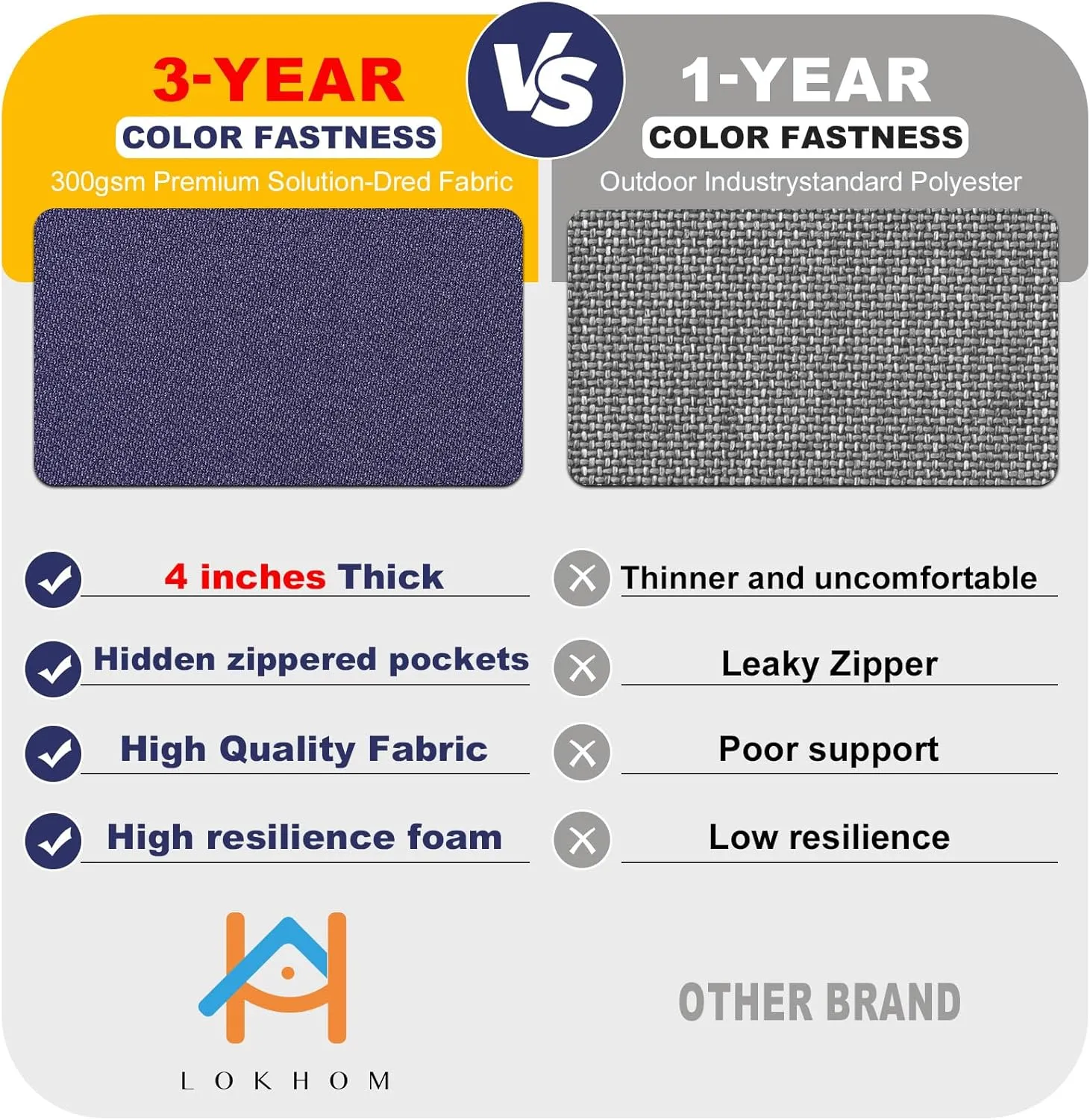 LOKHOM Outdoor Chair Cushions Set of 2，19" x 19" x 4" Waterproof Outdoor Seat Cushions for Patio Furniture, Soft Square Corner Sofa Outdoor Cushions with Handle & Adjustable Straps(Navy Blue)