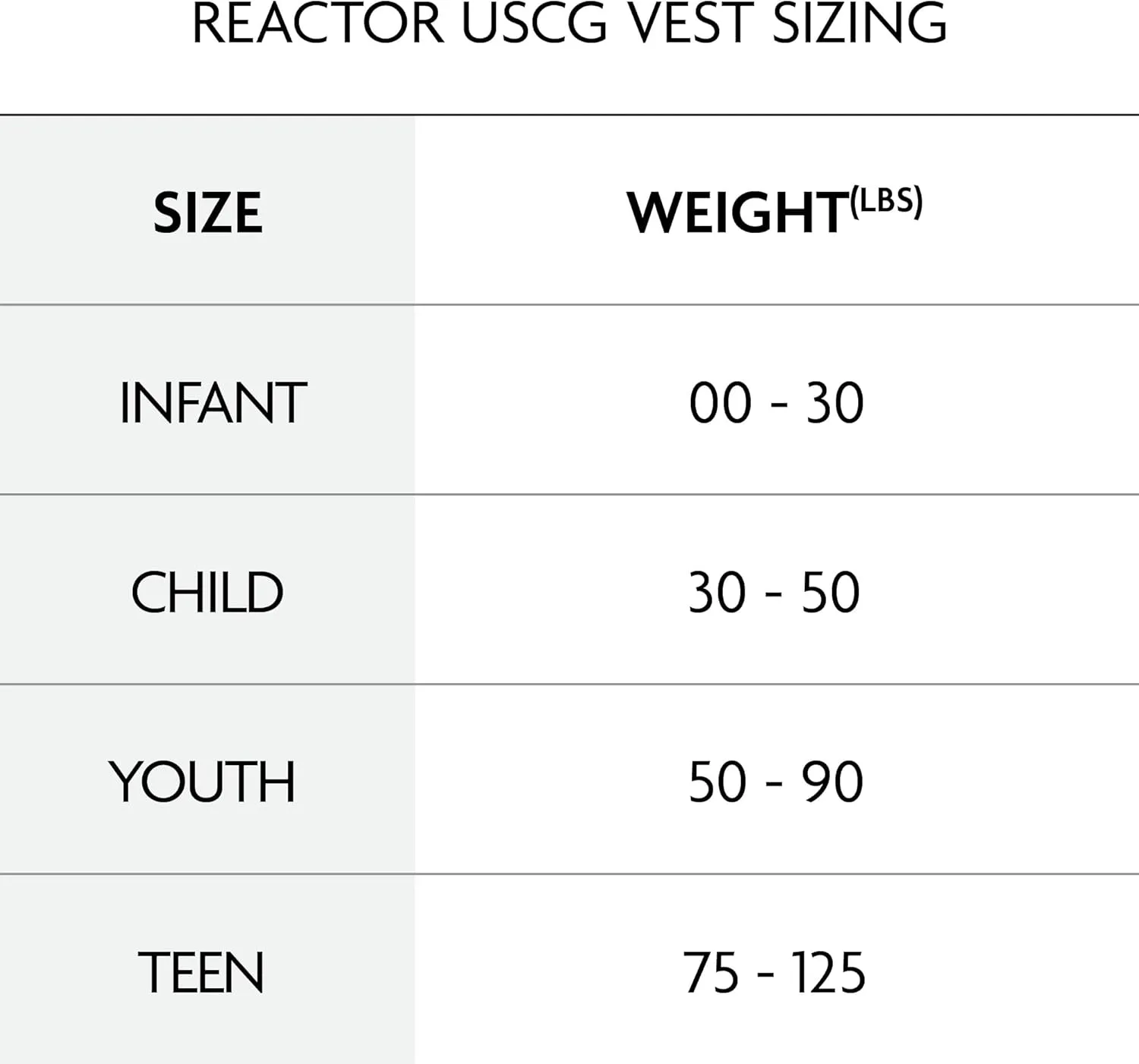 O'Neill Wetsuits Child Reactor USCG Life Vest