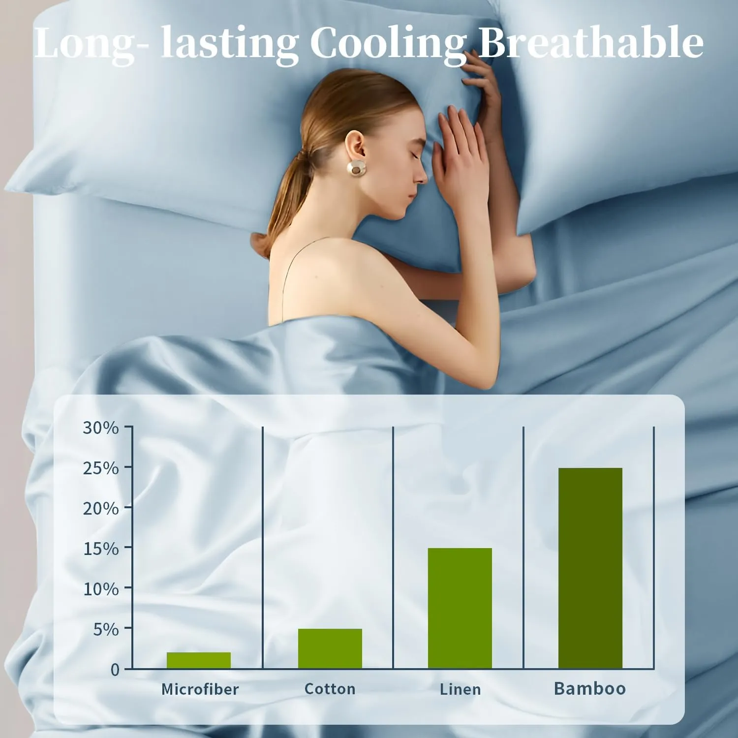 Shilucheng 100% Viscose Derived from Bamboo_ Sheets Queen Size 4pcs - Ultra Cooling & Silky Soft Bed Sheets, 16" Deep Pocket, Perfect for Hot Sleepers, Hotel Bedding Sheets (Teal Blue)