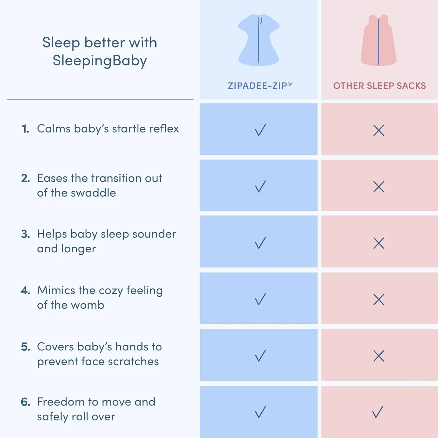 SleepingBaby Zipadee-Zip Transition Swaddle - Cozy Baby Swaddle Blanket with Zipper Convenience - Roomy Wearable Blanket for Easy Diaper Changes - Classic Lavender, Medium (6-12 Month)