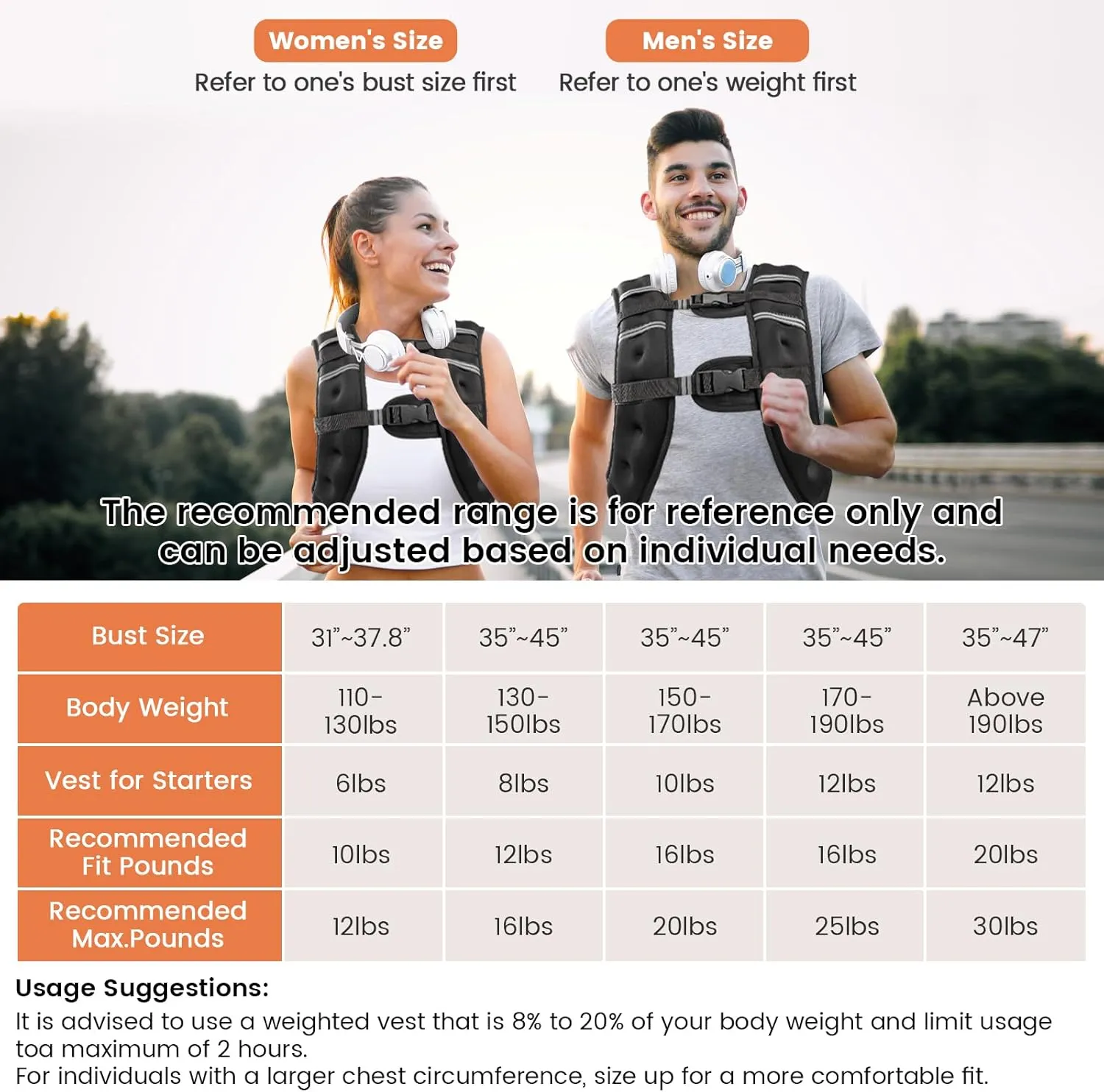 Weighted Vest for Woman Men,8/12/16/20lb Body Weight Vest Reflective Stripe Double Adjustable Buckle Straps Back Pocket for Workout,Strength Training,Jogging,Running,Fitness,Muscle Building